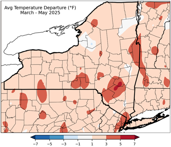 Average temperature departure