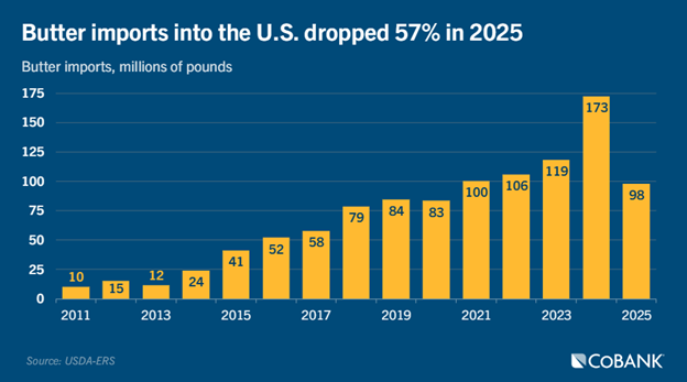 Butter Imports