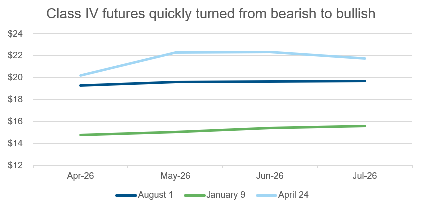 Class IV Futures